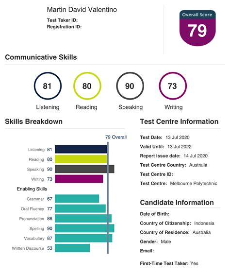 pte test result|pte test dates perth.